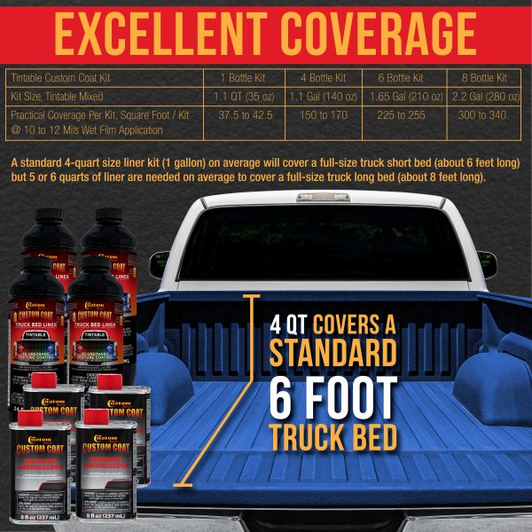 Reflex Blue 2 Gallon Urethane Roll-On, Brush-On or Spray-On Truck Bed Liner Kit with Roller and Brush Applicator Kit - Textured Protective Coating For Discount - Image 4