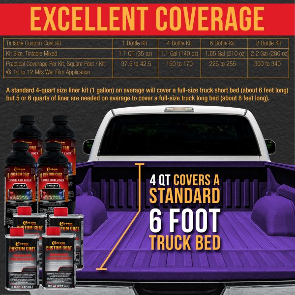 Bright Purple 1.5 Gallon (6 Quart) Urethane Roll-On, Brush-On or Spray-On Truck Bed Liner Kit with Roller and Brush Applicator Kit - Textured Coating Online Sale - Image 4